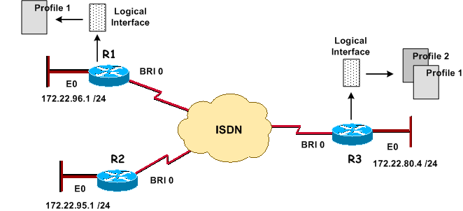 ddr-profiles_a.gif