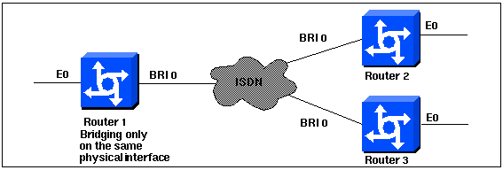 dialprofbridge.gif