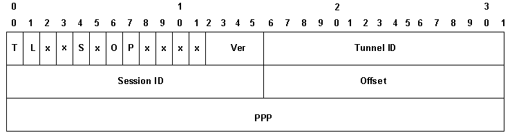 l2tp_mtu_tuning.gif