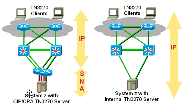 cip_cpa_migration7.gif