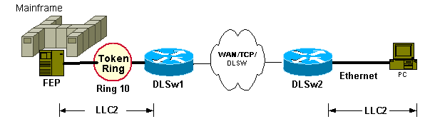 llc2bridge.gif