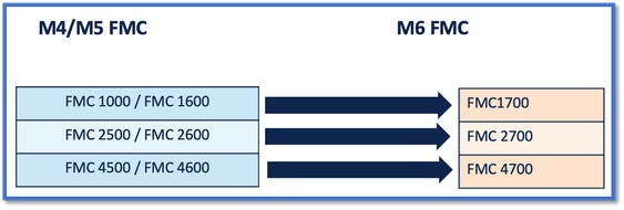 Screenshot van het M6-VCC