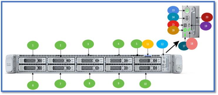 Panel de interruptores