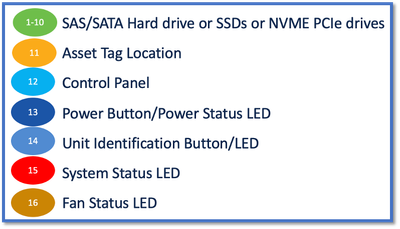 SAS/SATA, disco duro de recursos