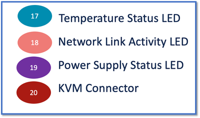 LED Temperatuurstatus