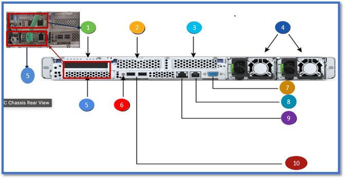 Het paneel Network switch