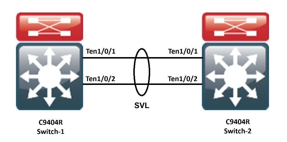 Topologie