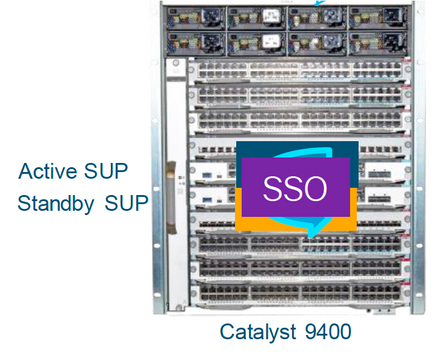 Replace Active Supervisor of C9400 Standalone