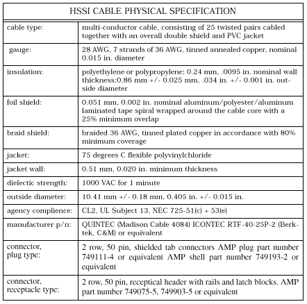 HSSI Cable Physical Specification Table