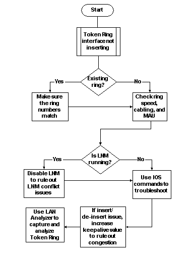 troubleshooting_tr_interfaces.gif