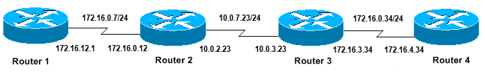 Router Issues