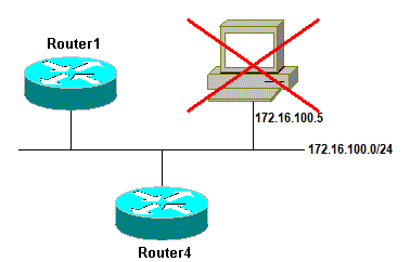 Address Resolution Protocol Issue