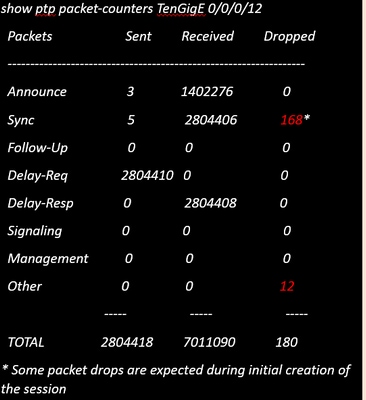 'Show ptp packet-counters interface-id' Command Snippets