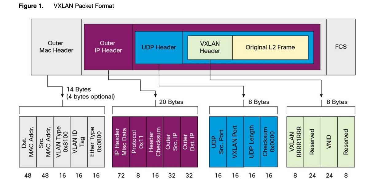 200262-Configure-VxLAN-Flood-And-Learn-Using-Mu-00.png