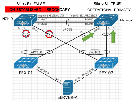 Nexus-01 vuelve a estar online y mantiene su función principal operativa