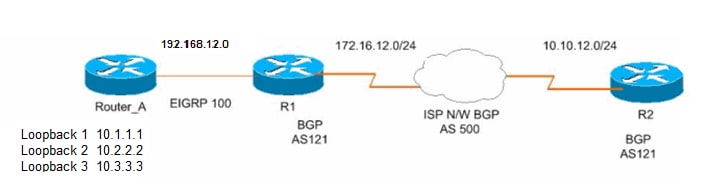 Network Diagram