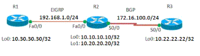 Netwerkdiagram