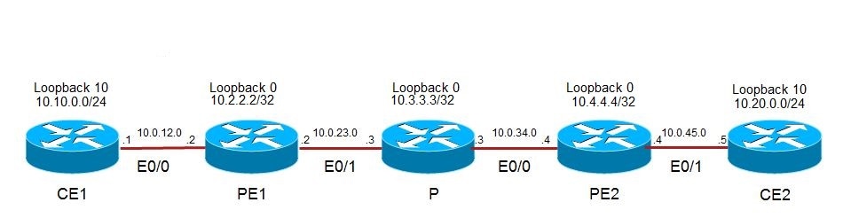 200310-Inter-VRF-Route-Leaking-with-iBGP-as-PE-00.jpeg