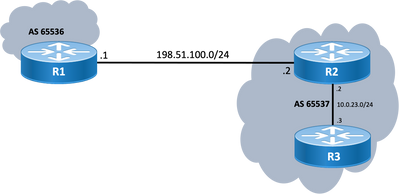 Output Reference Diagram