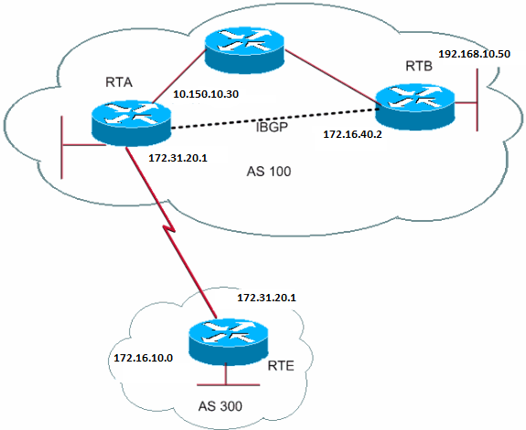 26634-BGP-TOC11