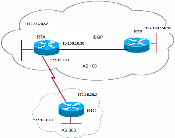 BGP 下一跳属性