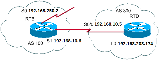 Figure 34