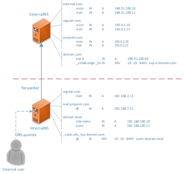 212340-how-to-create-a-pinpoint-dns-entry-00.png