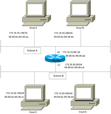 Diagrama de Rede