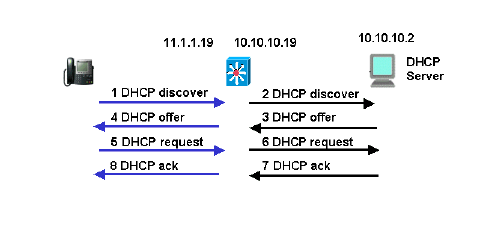 dhcp-multintwk-4.gif