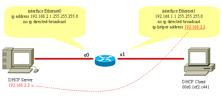 Routing tussen DHCP-client- en servernetwerken