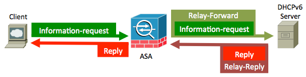 200138-ASA-DHCPv6-Relay-configuration-example-03.png