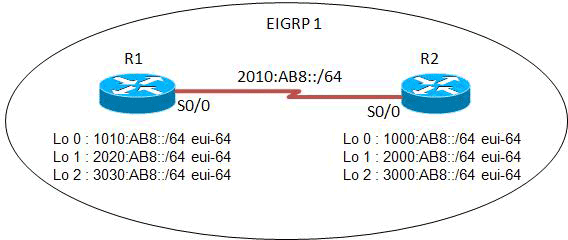 113267-eigrp-ipv6-00-00.gif