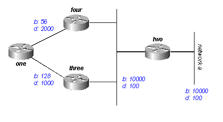 圖2