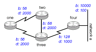 Fig. 4a