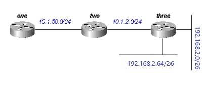 Figura 12