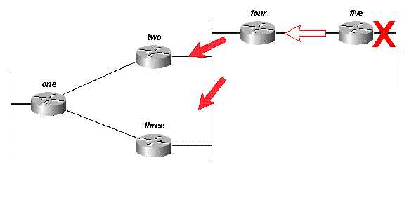 Fig. 13B