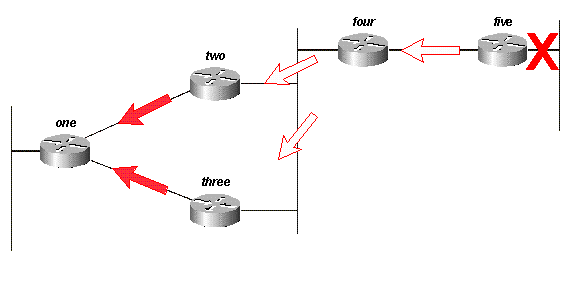 Fig. 13C