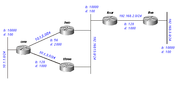 Figura 14