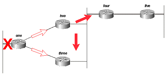 Fig. 14B