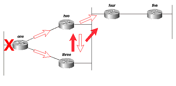 Fig. 14C