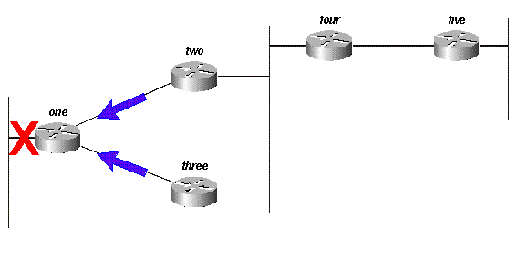 Fig. 14F