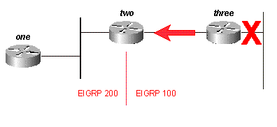 Fig. 15A