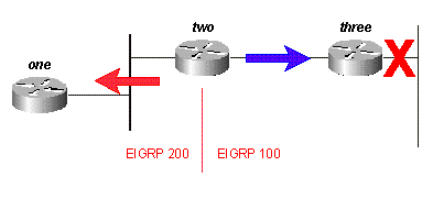 图15B