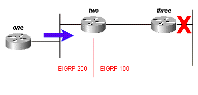 Fig. 15C