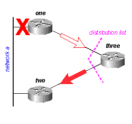 Fig 16B