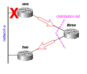 Fig. 16C