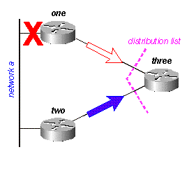 Fig 16D