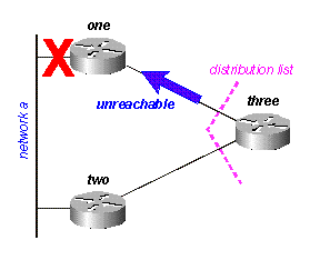 Fig. 16E