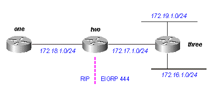 Figura 17