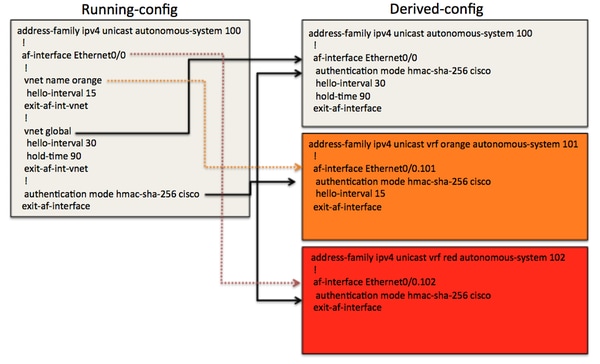 200669-Configure-Easy-Virtual-Network-with-EIGR-01.png